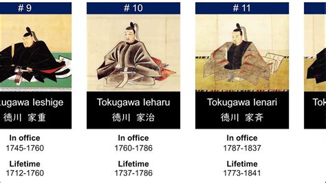 vassal shogun|Shogun Timeline .